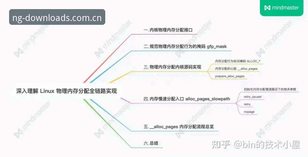 NG娱乐平台v3.0.8真实体验深度评测：从安装到使用的全链路技术分析